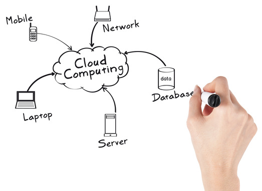 Curs d’emmagatzematge en el núvol (Dropbox, Google Drive, …)